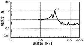 図1