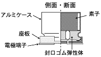 図1