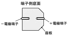 図1