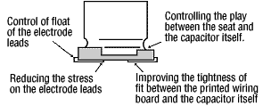 図4高耐振動化技術のポイント