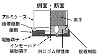 図5-1