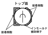 図5-2