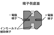 図5-3