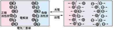 製品情報